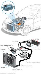 See C2442 in engine